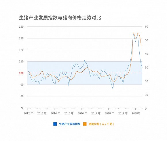 關(guān)于豬肉的最新新聞，市場趨勢、產(chǎn)業(yè)變革與消費者關(guān)注點