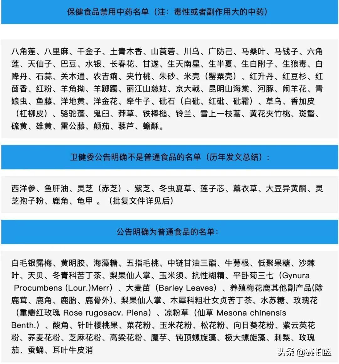 最新藥食同源中藥目錄及其應(yīng)用價值研究