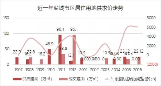 鹽城大豐區(qū)最新房?jī)r(jià)動(dòng)態(tài)及市場(chǎng)趨勢(shì)分析