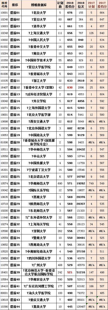 2017廣東高考最新情況分析