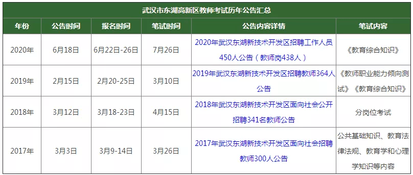 大慶東湖最新招聘信息概覽