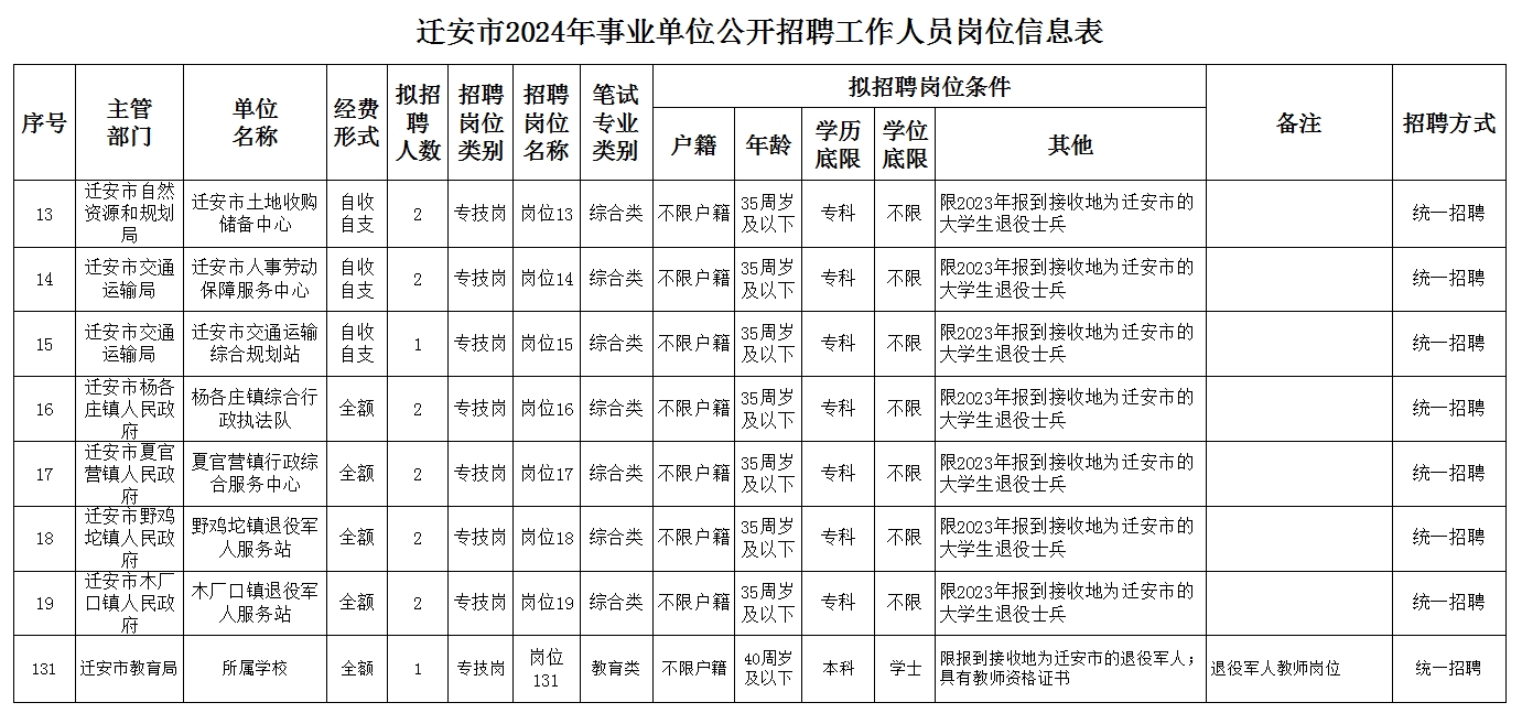 遷安最新招司機(jī)招聘信息及職業(yè)機(jī)會探討