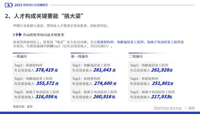 煙臺(tái)發(fā)傳單最新招聘信息及行業(yè)趨勢(shì)分析