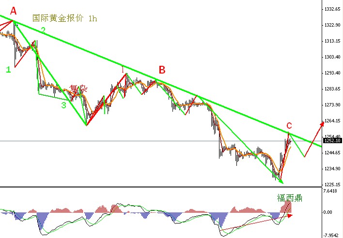 黃金行情最新走勢分析，市場趨勢與影響因素探討