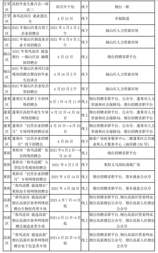 煙臺(tái)招工信息最新招聘動(dòng)態(tài)