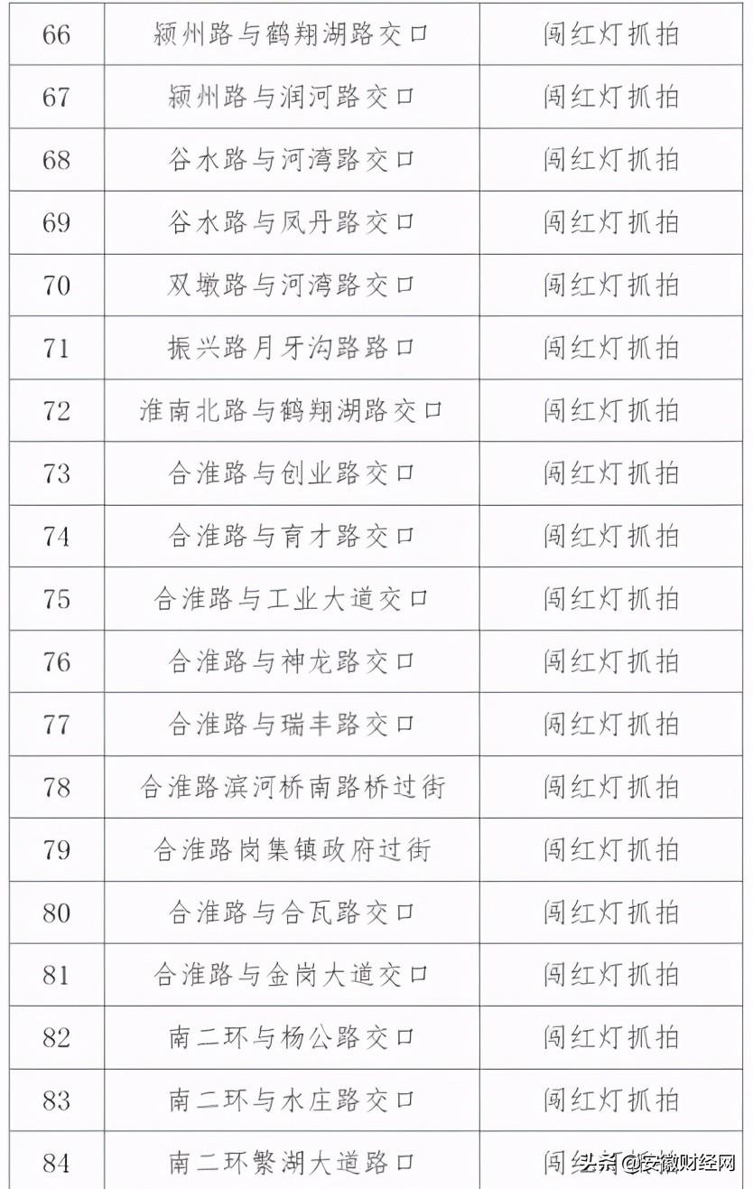 合肥最新交通違章查詢，便捷高效的新體驗(yàn)