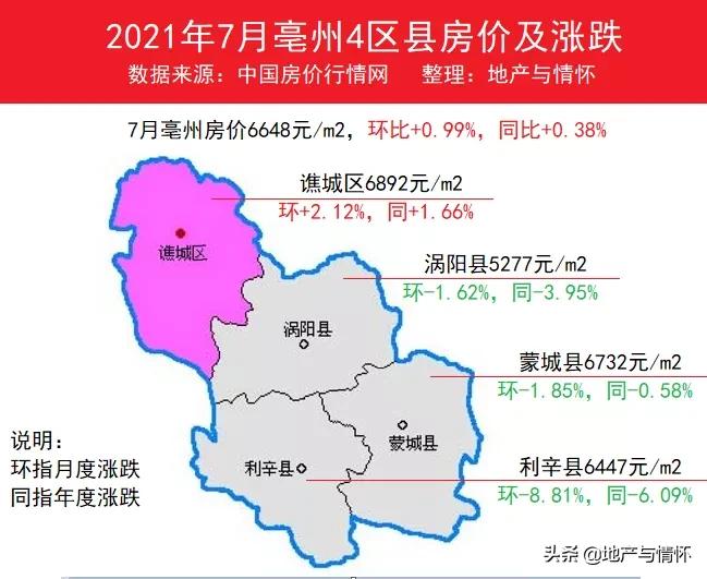 安徽蒙城最新房價走勢分析