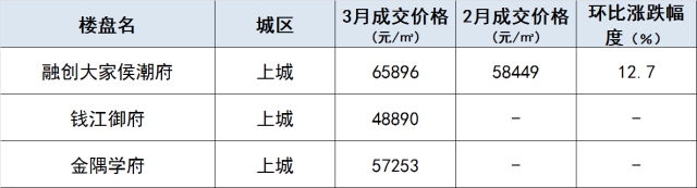 杭州臨城花苑房價最新動態(tài)，市場走勢與影響因素分析