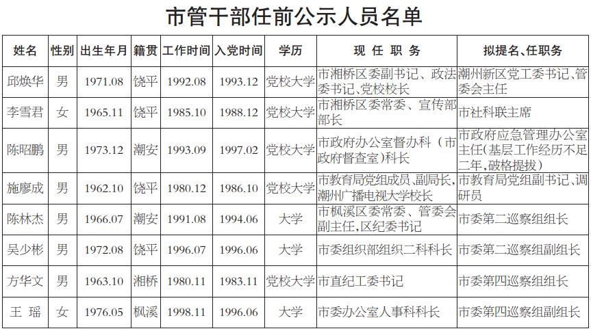 饒平干部最新任前公示