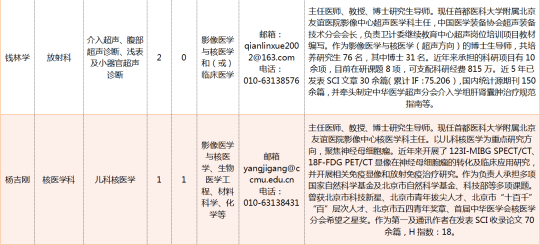 北京某醫(yī)院最新招聘護(hù)士啟事