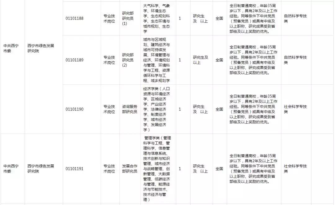 海西在線最新招聘信息及其影響