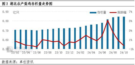 湖北最新雞蛋價(jià)格行情分析