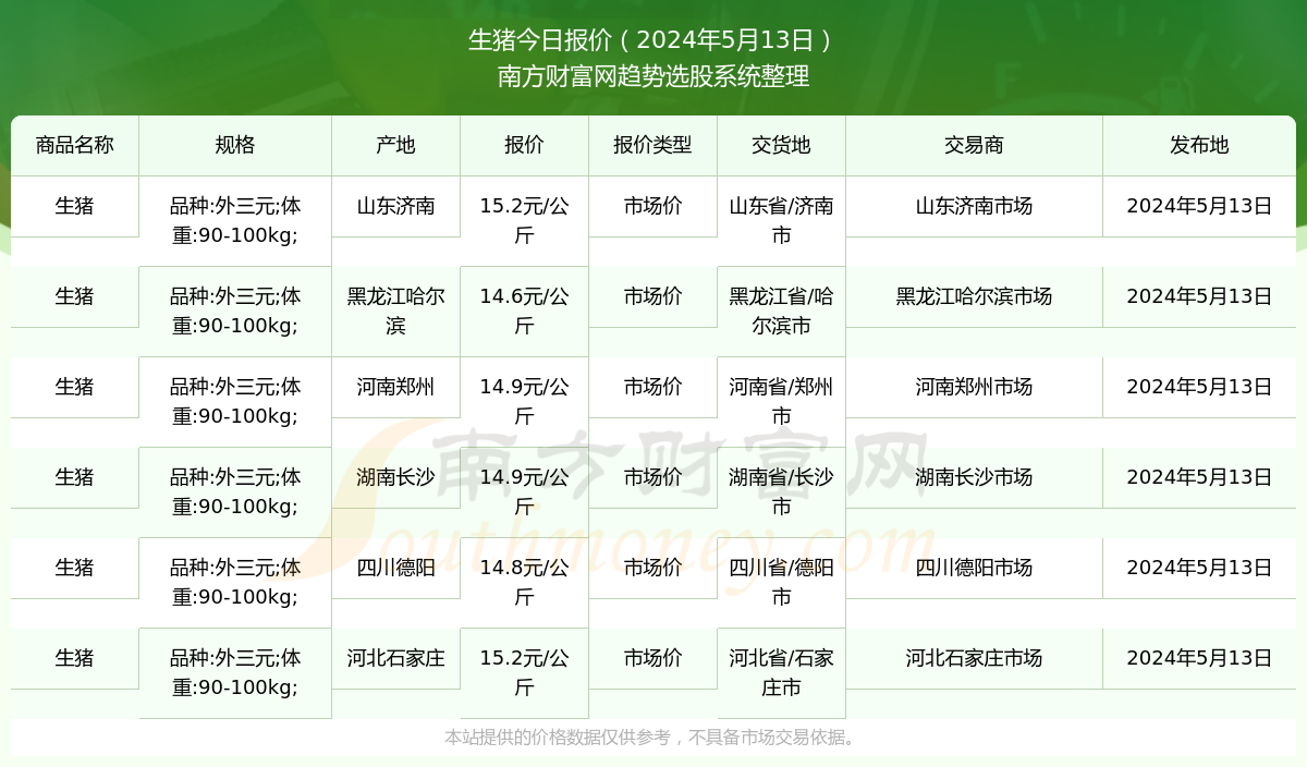 大慶生豬今日最新價格動態(tài)分析