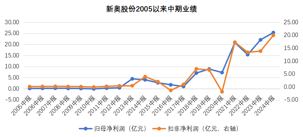 探索香港新奧歷史開獎(jiǎng)記錄，2024年的獨(dú)特魅力與未來展望