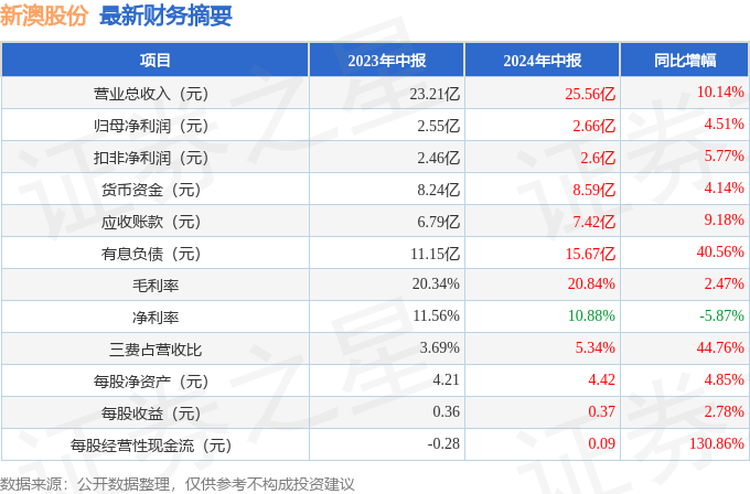 揭秘新澳開(kāi)獎(jiǎng)，探尋2024年開(kāi)獎(jiǎng)結(jié)果與記錄