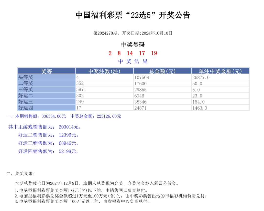 澳門彩票開獎(jiǎng)結(jié)果與記錄，探索2024年資料網(wǎng)站的新視界