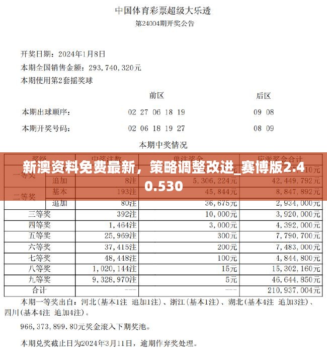 探索未來(lái)，2024新澳正版資料免費(fèi)大全