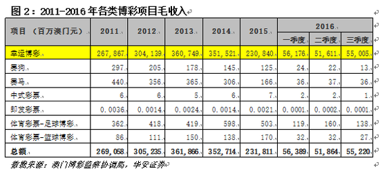 澳門(mén)彩票文化概覽與2024年天天開(kāi)彩資料大全