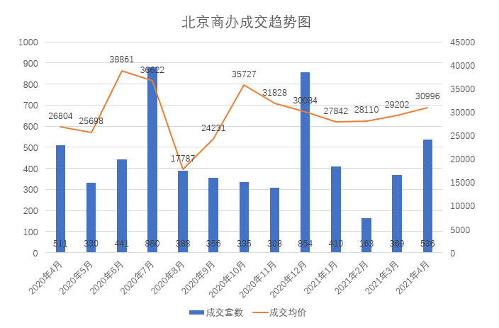 北京房價走勢最新消息，市場趨勢與未來展望