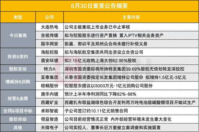 大連熱電重組最新消息，開啟新的能源時(shí)代篇章