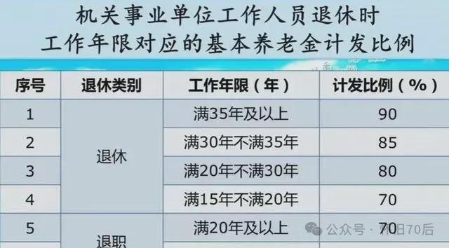 退休工資并軌最新消息，改革進(jìn)展、影響及展望