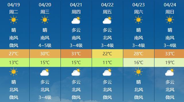 石家莊最新天氣預(yù)報