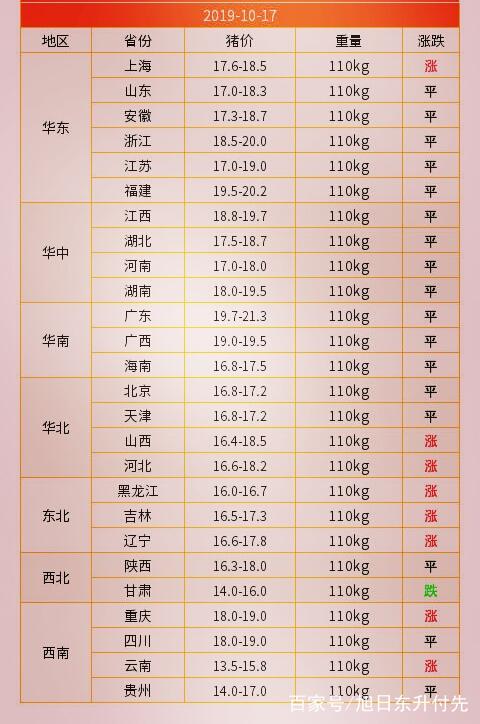 今天豬最新價格——市場走勢分析與預(yù)測