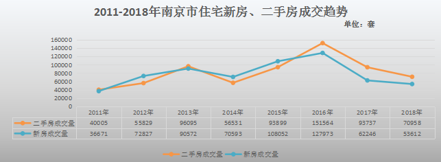 南京房?jī)r(jià)走勢(shì)最新消息，市場(chǎng)分析與預(yù)測(cè)