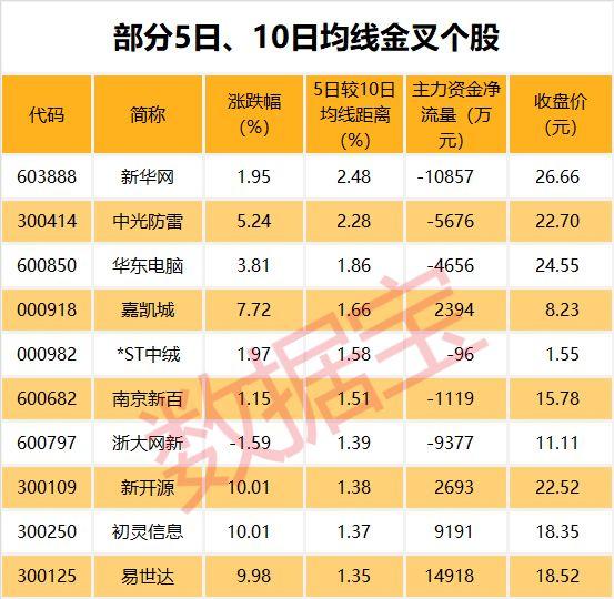 英唐智控最新消息綜述