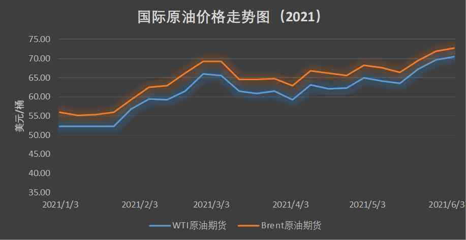 最新國際原油價(jià)動(dòng)態(tài)分析