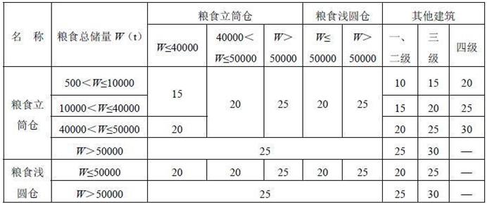 建筑設(shè)計(jì)防火規(guī)范最新解讀與應(yīng)用探討