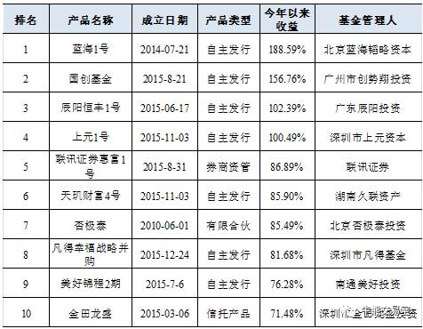 圍棋等級(jí)分最新排名，群雄逐鹿，誰(shuí)領(lǐng)風(fēng)騷？