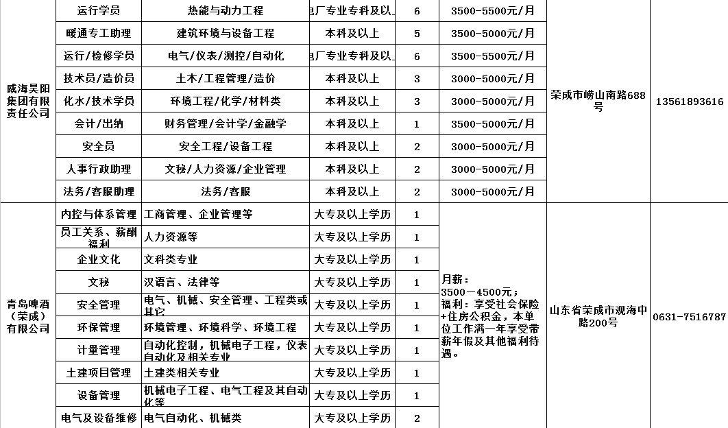 榮成市信息港最新招聘動態(tài)及其影響