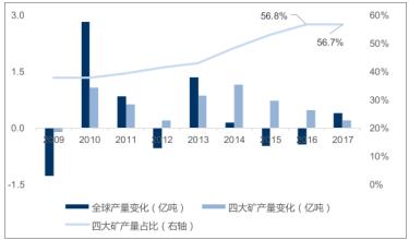 鐵礦石最新消息，市場(chǎng)走勢(shì)、產(chǎn)業(yè)影響及未來(lái)展望