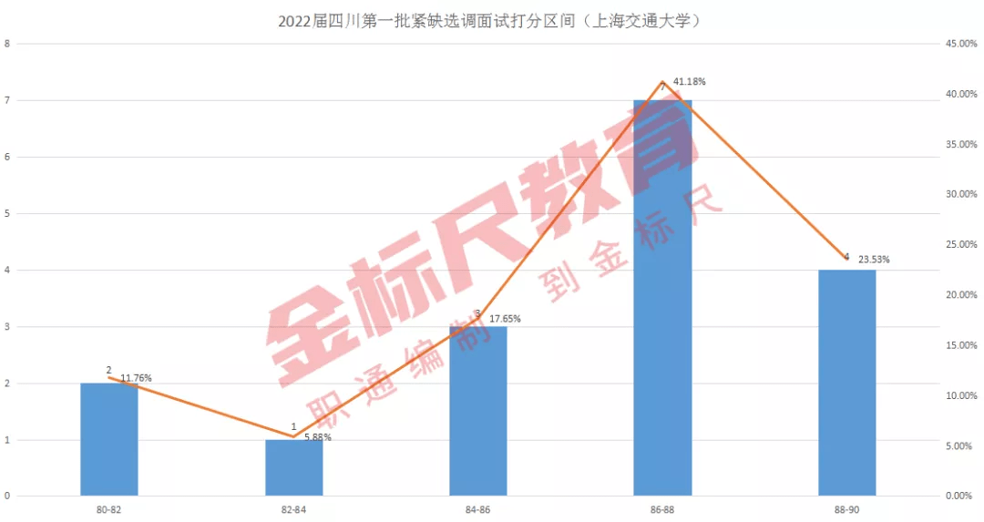 臺灣最新選情分析