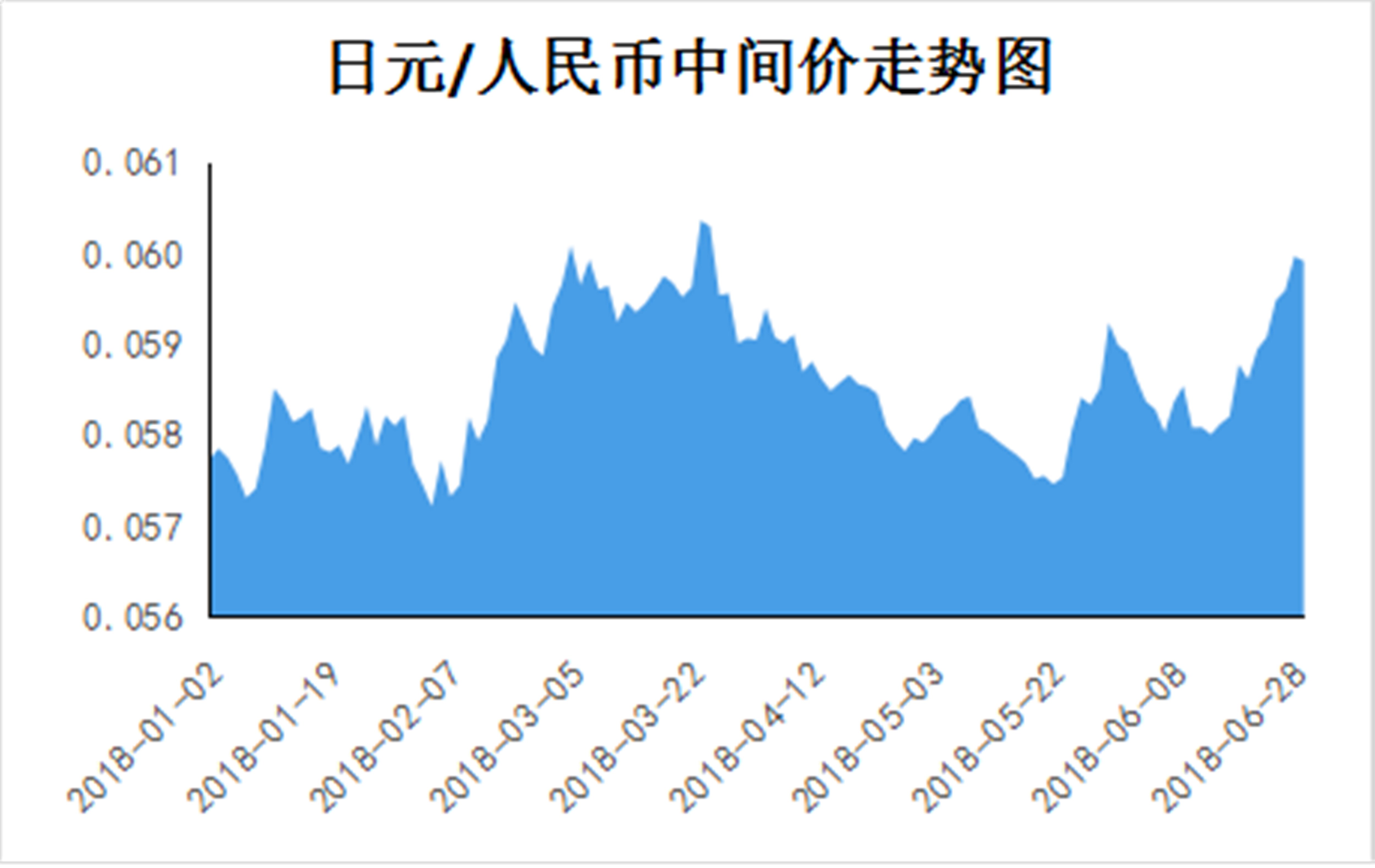 美元對(duì)人民幣的最新匯率，影響、趨勢(shì)與展望