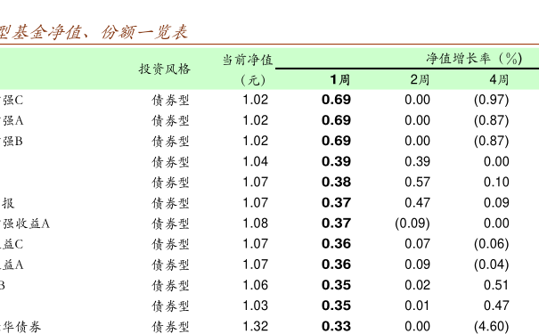 關(guān)于基金凈值查詢今天最新凈值的文章——以161725基金凈值查詢今天最新凈值為例