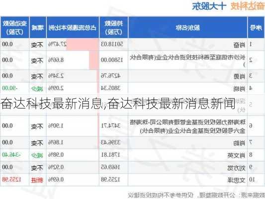 奮達科技重組最新消息，重塑科技力量，開啟新征程