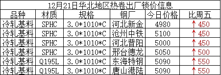 鍍鋅板最新價(jià)格動態(tài)及其影響因素分析