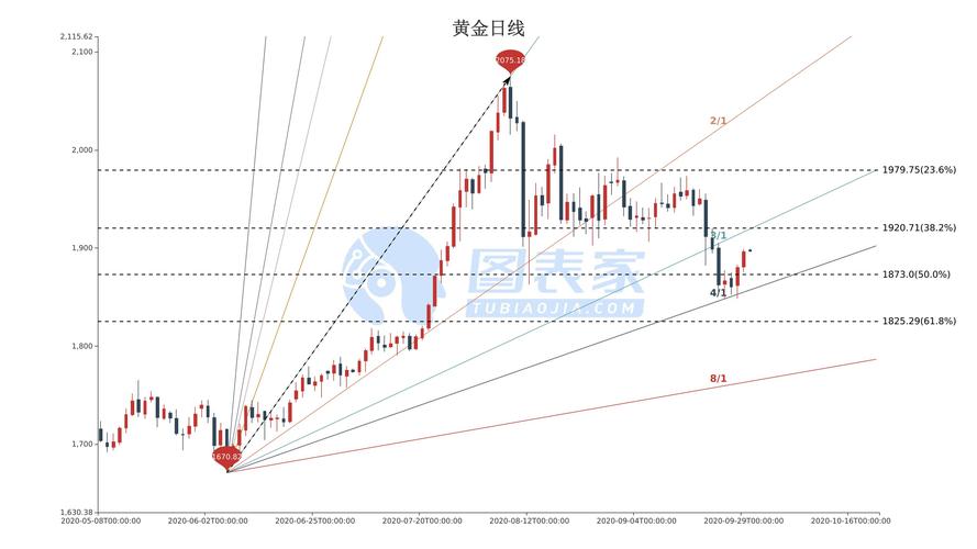 黃金實(shí)物最新價(jià)格，市場(chǎng)走勢(shì)與影響因素分析