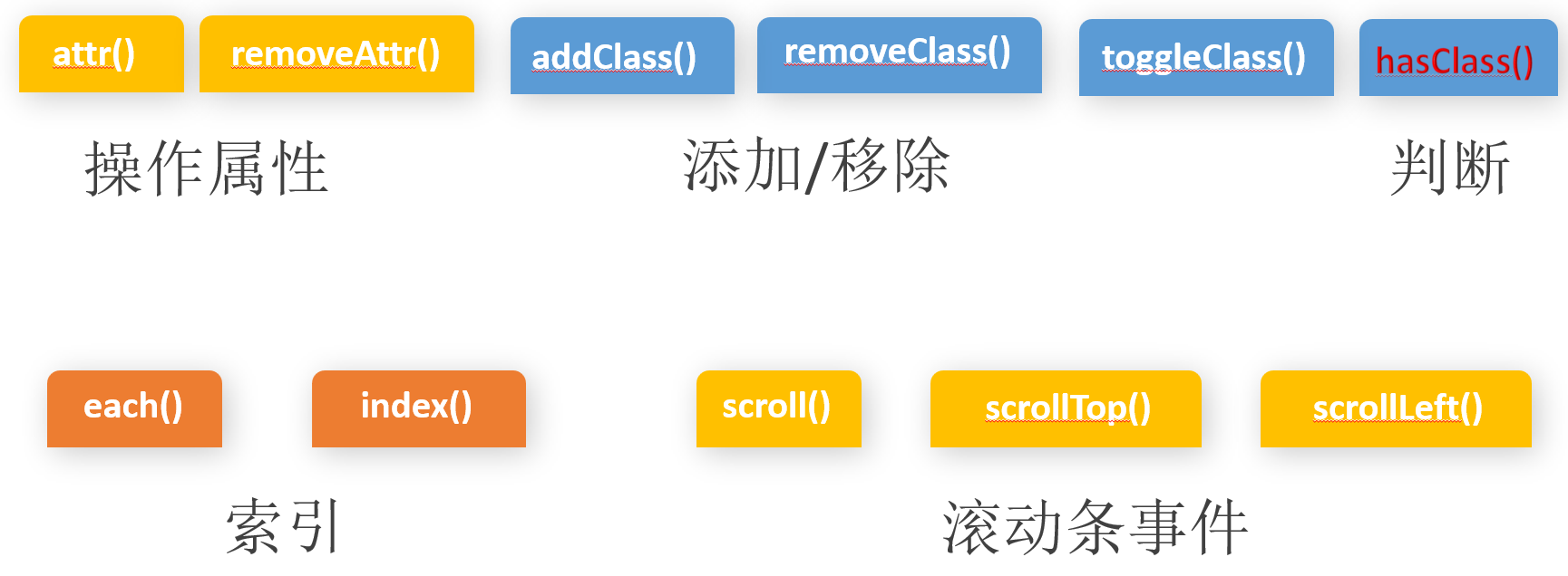 最新版本的 jQuery，探索與解析