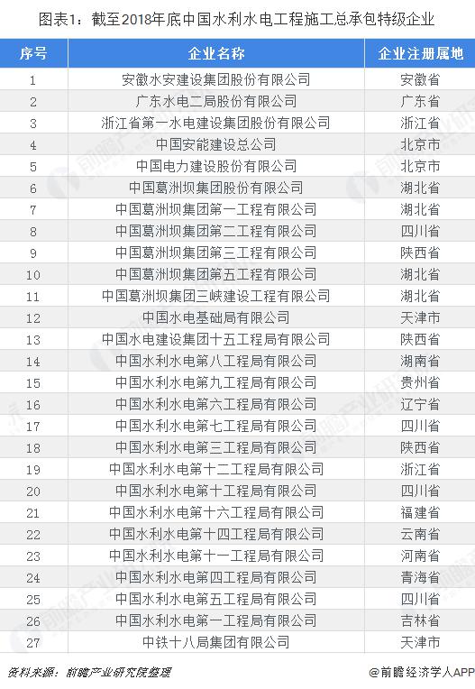 最新水利水電招聘信息及其行業(yè)趨勢分析