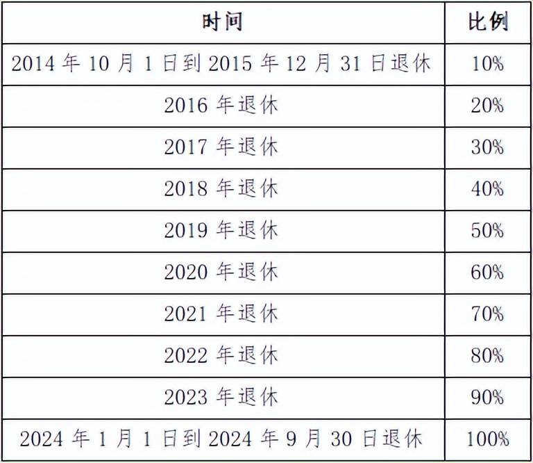 企業(yè)退休并軌最新消息，改革進(jìn)展與未來展望