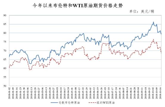 今晚油價(jià)調(diào)整最新消息，市場(chǎng)走勢(shì)分析與預(yù)測(cè)