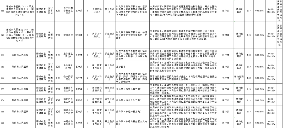 榮成最新招聘動(dòng)態(tài)及職業(yè)發(fā)展機(jī)遇