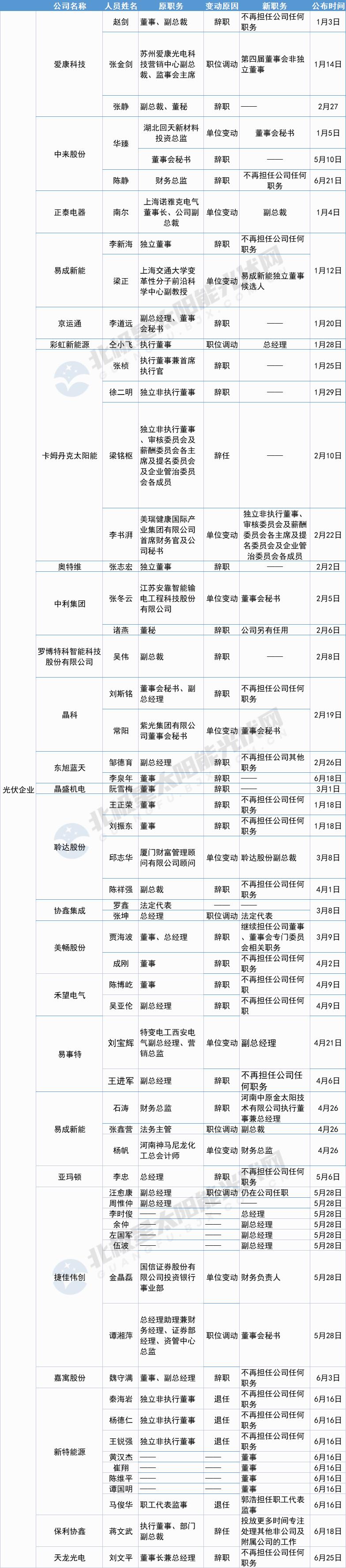 愛康科技最新消息，引領(lǐng)行業(yè)變革，塑造未來能源格局