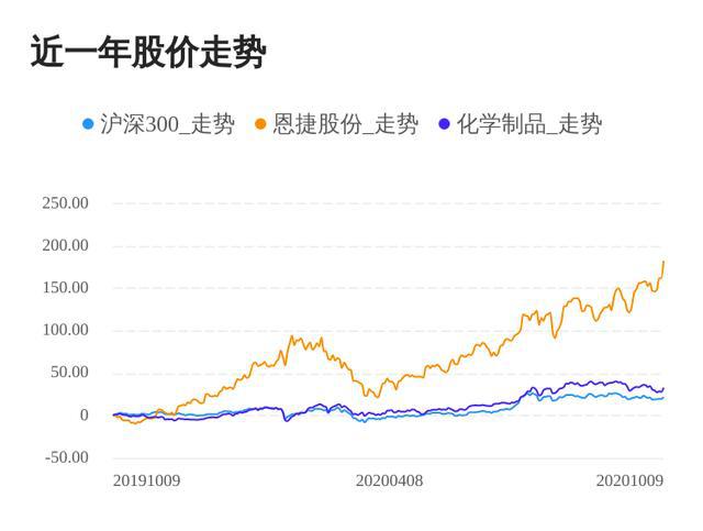 恩捷股份最新消息綜述，創(chuàng)新突破與市場(chǎng)展望