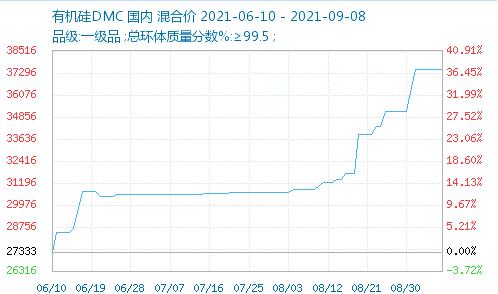 今日油價(jià)格最新消息，市場(chǎng)走勢(shì)與影響因素分析