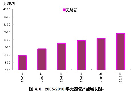 無縫鋼管最新價(jià)格動(dòng)態(tài)及市場(chǎng)趨勢(shì)分析