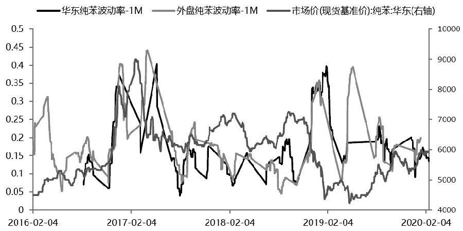 純苯價(jià)格最新動(dòng)態(tài)，市場(chǎng)走勢(shì)與影響因素分析